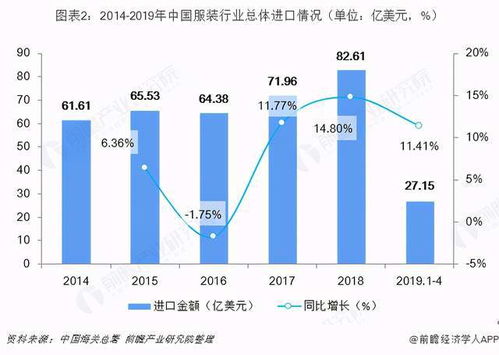 農民工撐起的服裝業(yè)貢獻的貿易順差竟然接近高新技術產業(yè)的兩倍