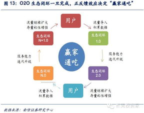 大宗商品貿易o2o崛起 以有色行業(yè)為例,這篇文章值得細看